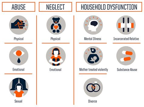 how many ace|Adverse Childhood Experiences (ACES) .